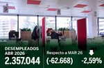Imagen de Mercado Laboral en Expansión: Oportunidad para Seleccionar Mejor Talento